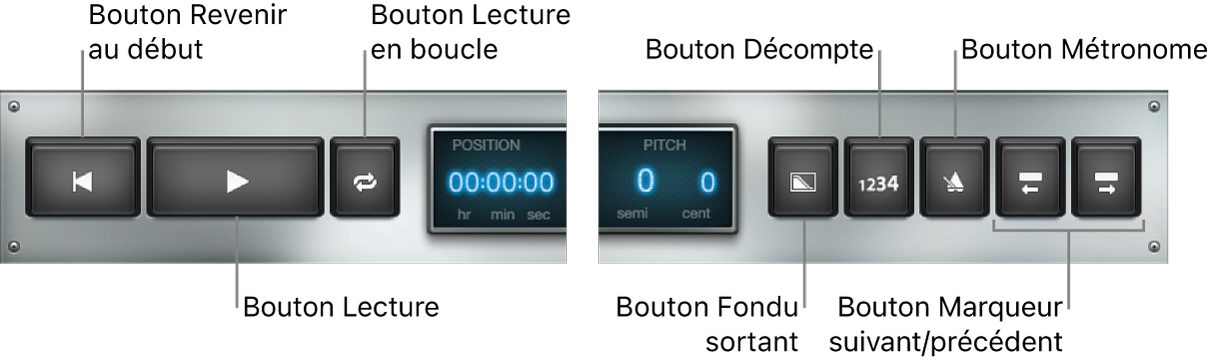 Figure. Commandes de transport et de fonction Playback.