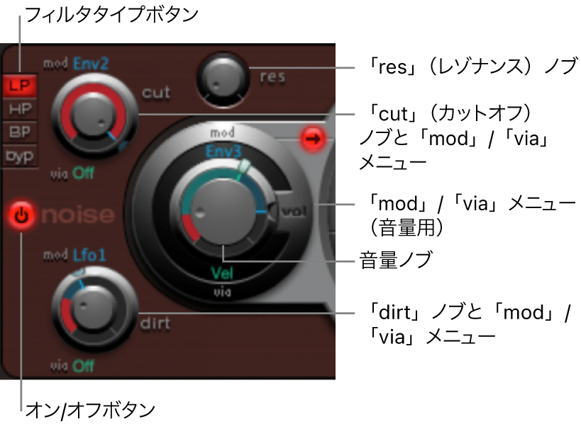 図。ノイズジェネレータ。