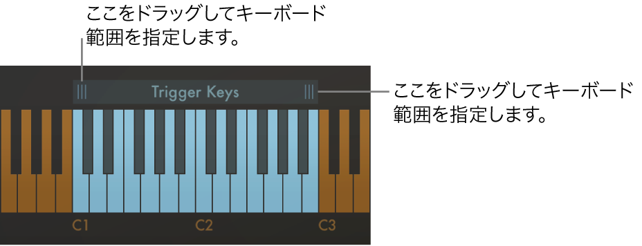 図。キーボード範囲を指定する操作。