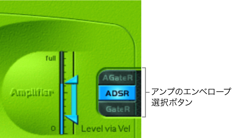 図。レベルエンベロープ。