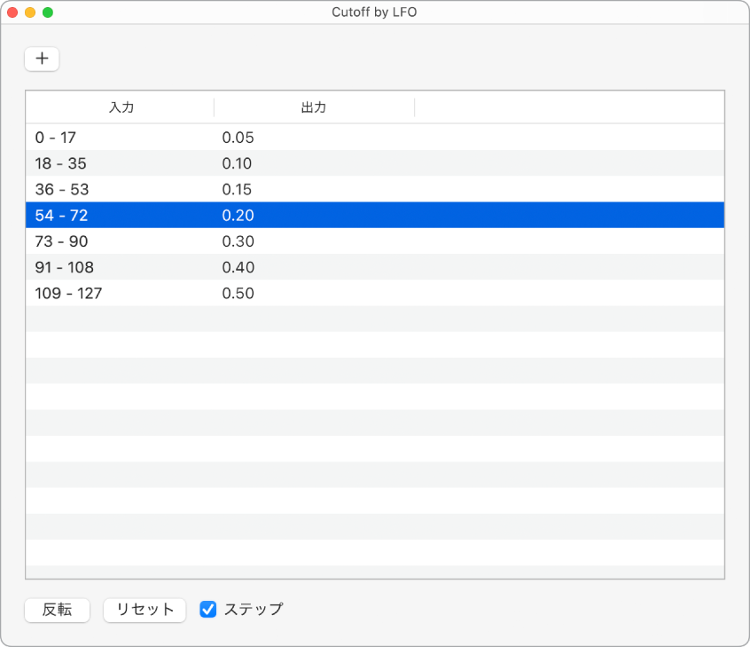 ステップグラフ