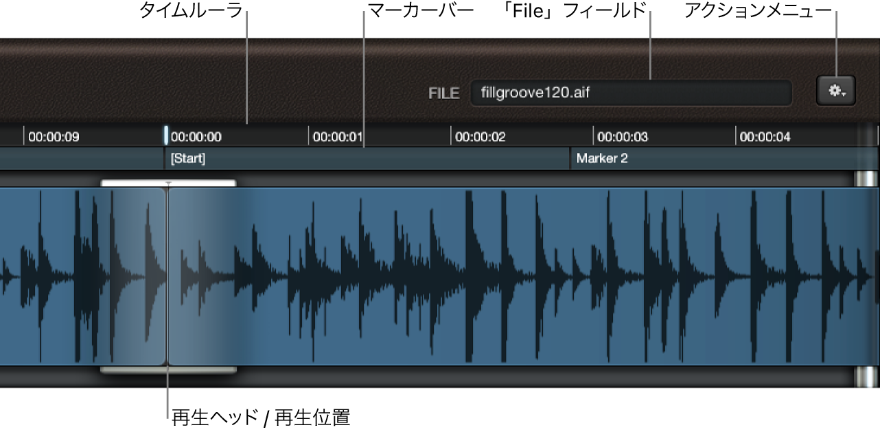 図。波形ディスプレイ。「FILE」フィールド、ルーラ、再生ヘッドが表示されている。