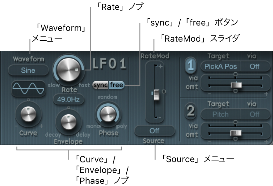 図。「LFO」パラメータ。
