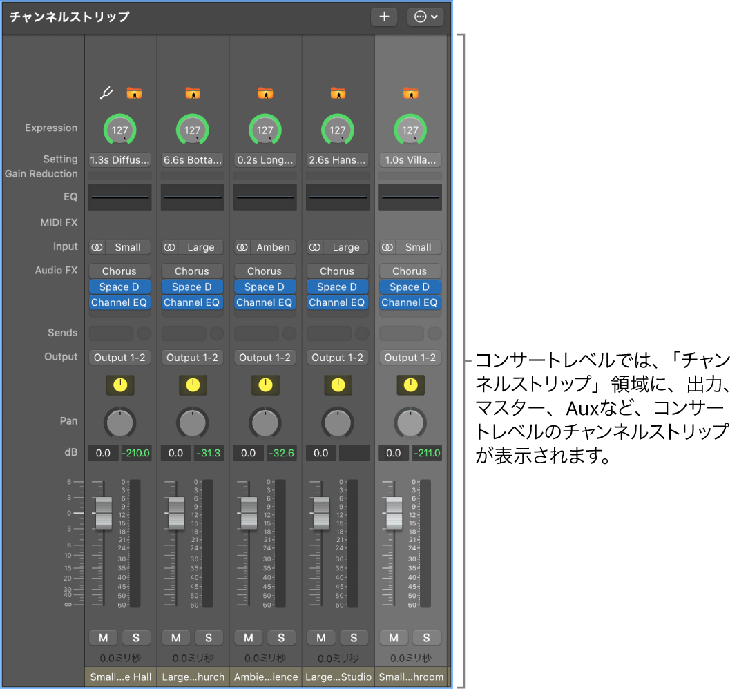 図。コンサートレベルのチャンネルストリップ。