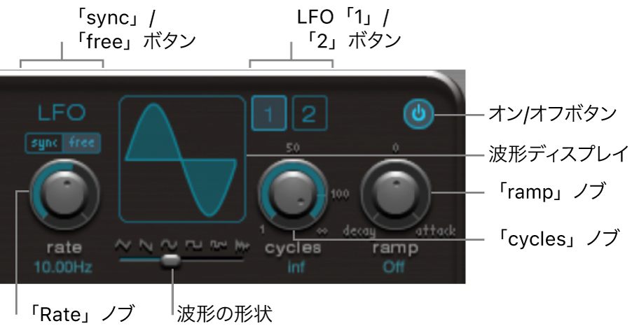 図。LFOセクション。