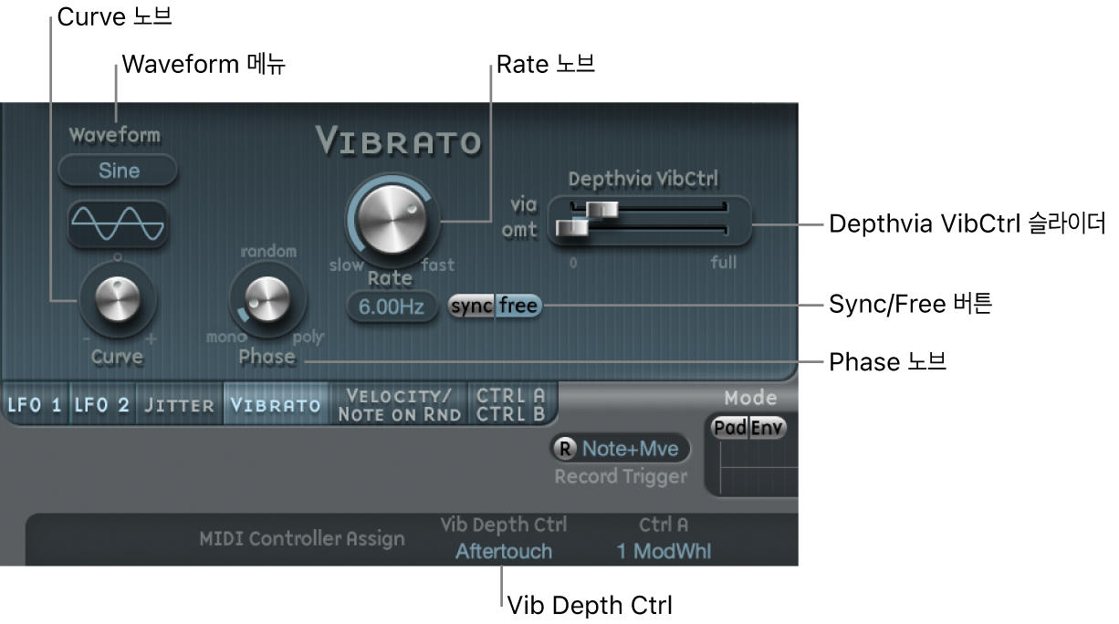 그림. Vibrato 파라미터.