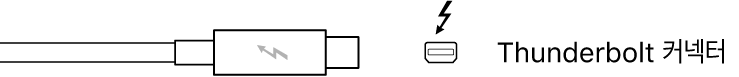 그림. Thunderbolt 커넥터 이미지.