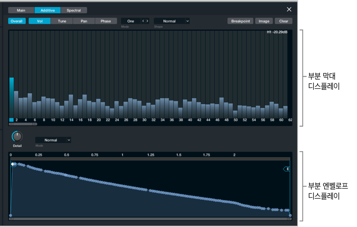 그림. Additive 편집기 윈도우.