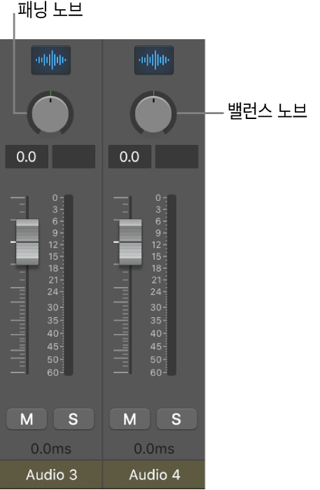 그림. 패닝 및 밸런스 노브.