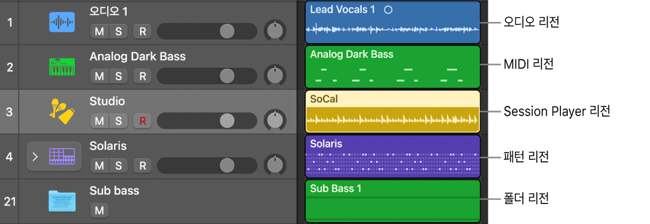 그림. 기본 색상의 리전 유형.