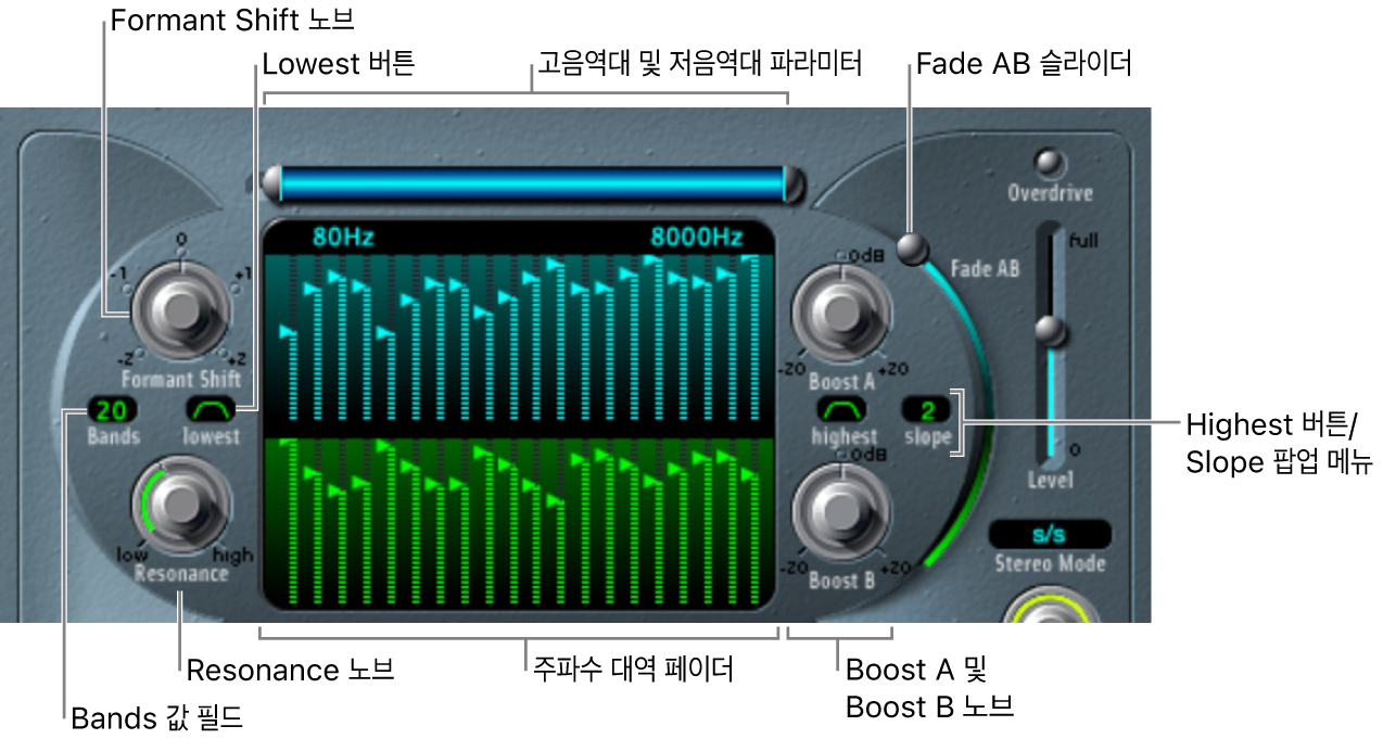 그림. Formant Filter 파라미터.