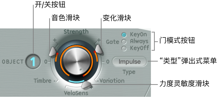图。对象参数，图中显示了“类型”菜单。
