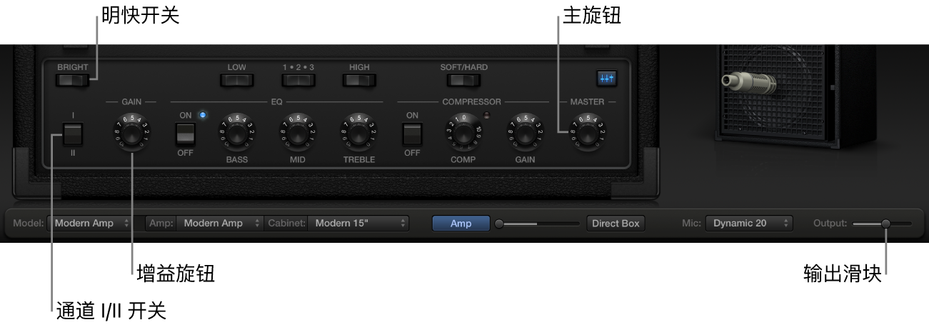 图。放大器参数。