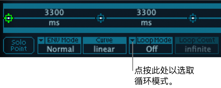 图。向量包络循环模式参数。
