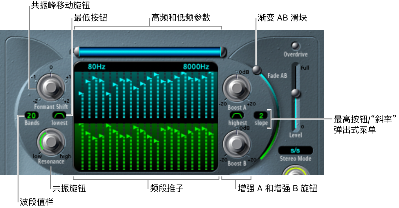 图。“共振峰滤波器”参数。