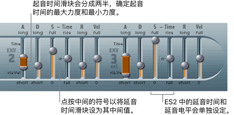 图。包络 2 和包络 3 参数。