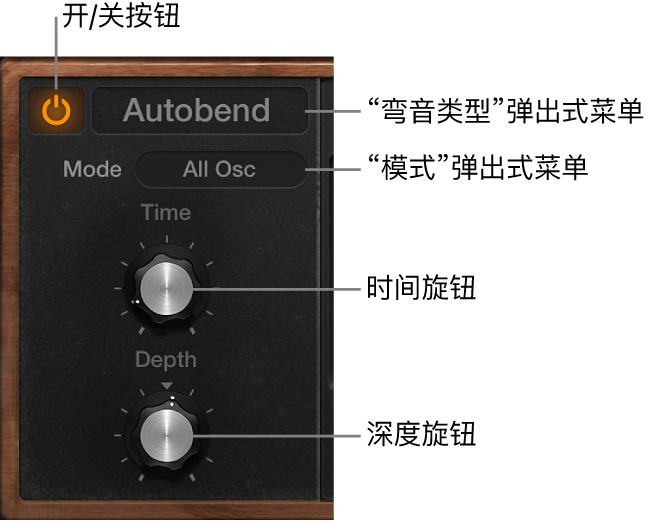 图。Retro Synth 滑音和自动弯音参数。