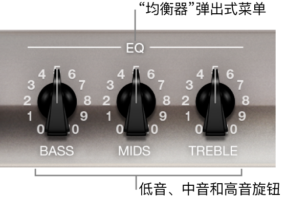 图。“均衡器”弹出式菜单和“低音”、“中音”和“高音”旋钮。