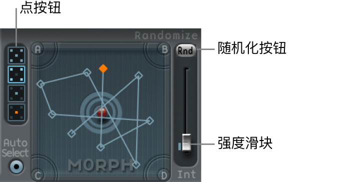 图。“变形”面板,图中显示了“点”按钮和随机化参数。