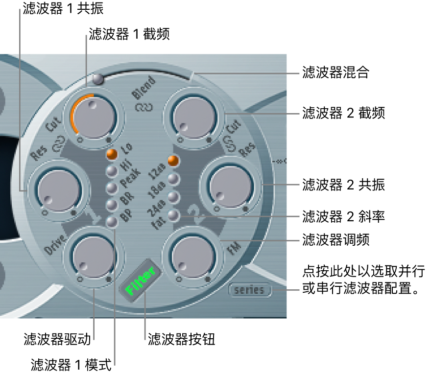 图。“过滤”参数。