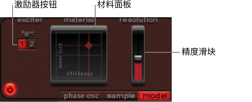 图。模型模式参数。