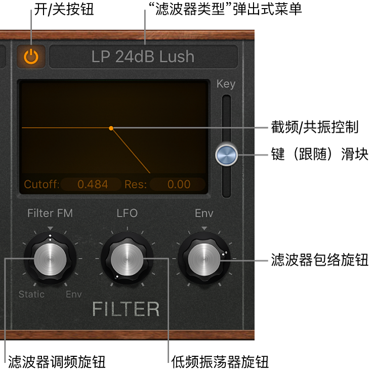 图。Retro Synth 滤波器参数。