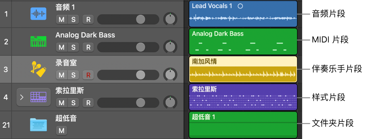 图。具有默认颜色的片段类型。