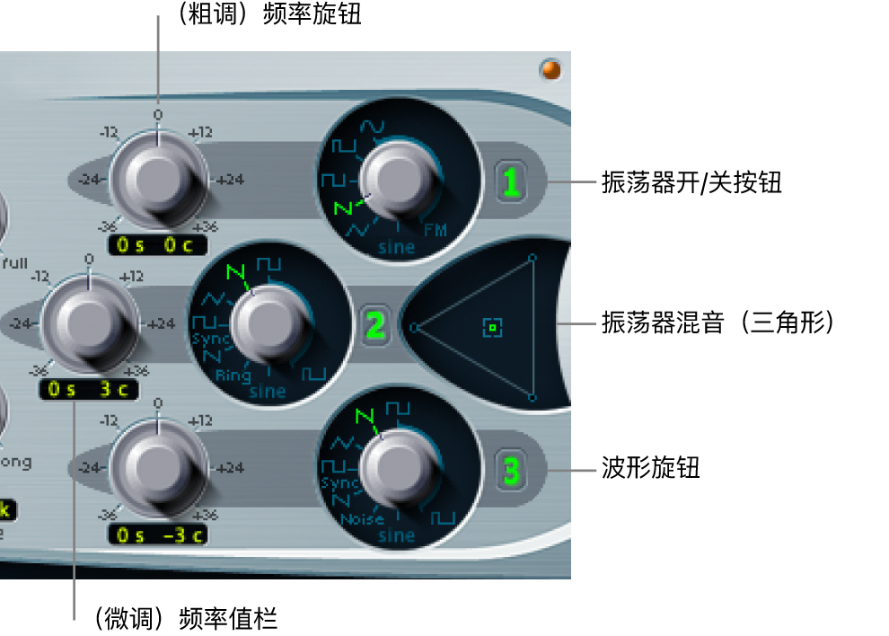 图。“振荡器”参数。