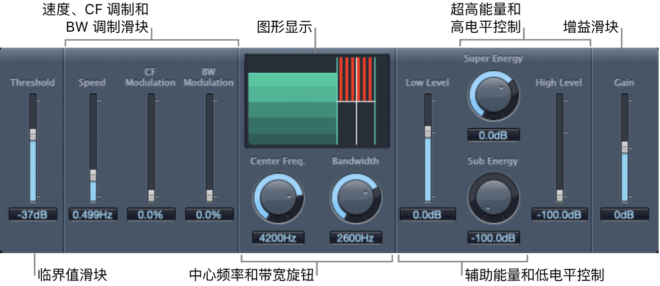 图。Spectral Gate 窗口。
