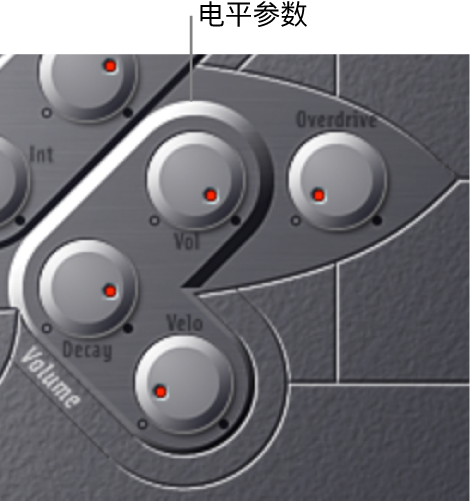 图。电平包络和输出参数。