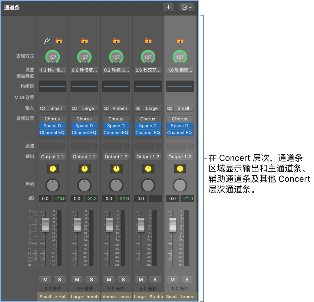 图。Concert 层次上的通道条。