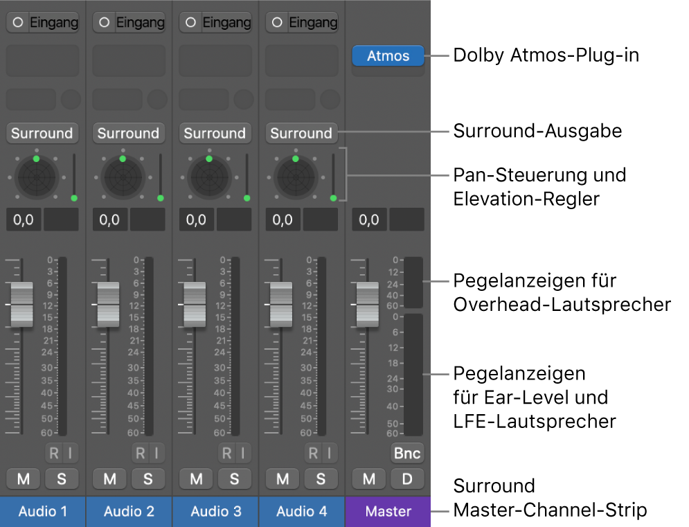 Abbildung. „3D-Audio mit Dolby Atmos“-Projekt.