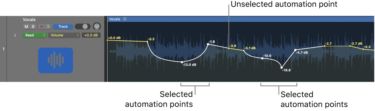 Figure. Selection range of a group of automation points with the open Anchor pop-up menu.