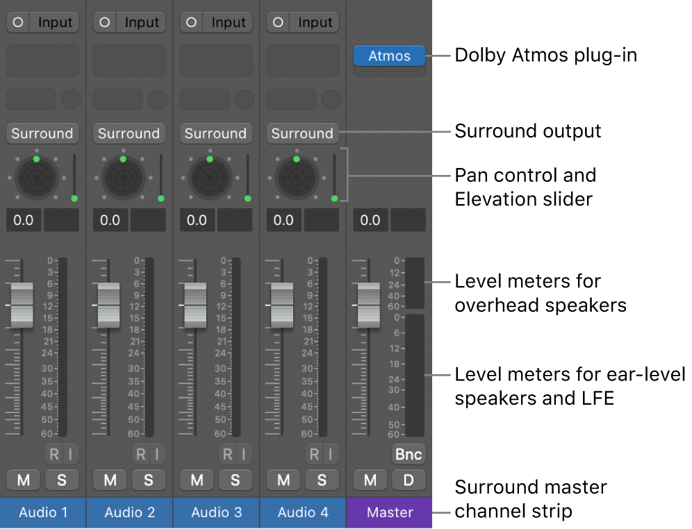 Figure. Spatial Audio with Dolby Atmos project.