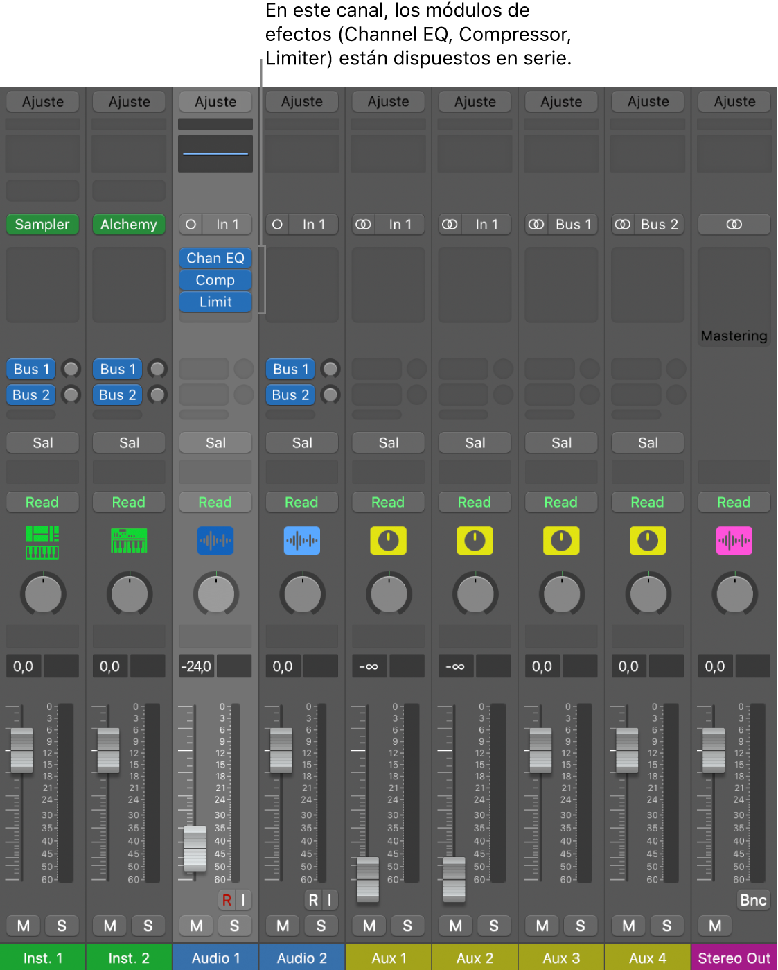 Ilustración. Canal con tres módulos de efectos dispuestos en serie.