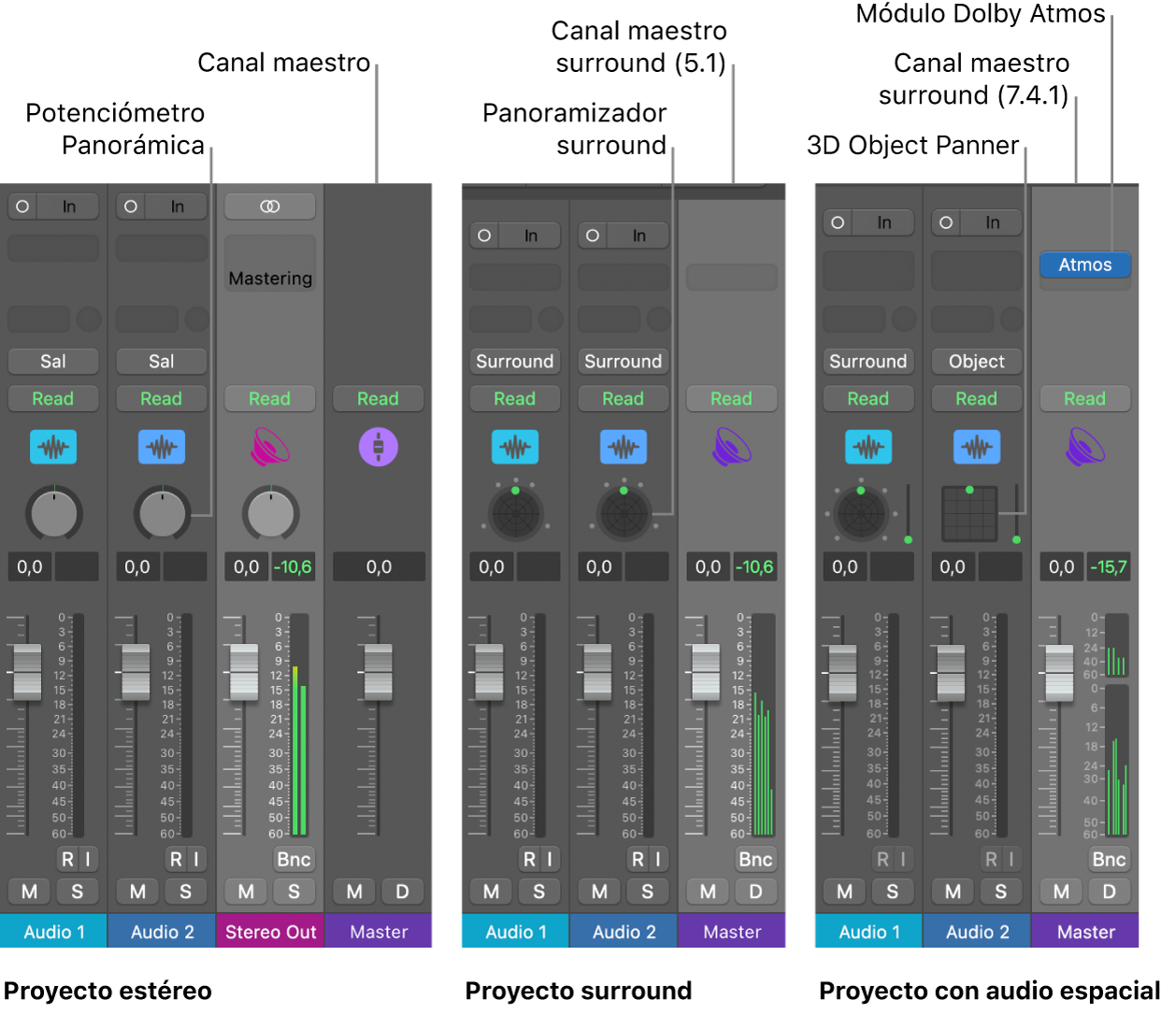 Ilustración. Proyectos con diferentes formatos de salida de audio.