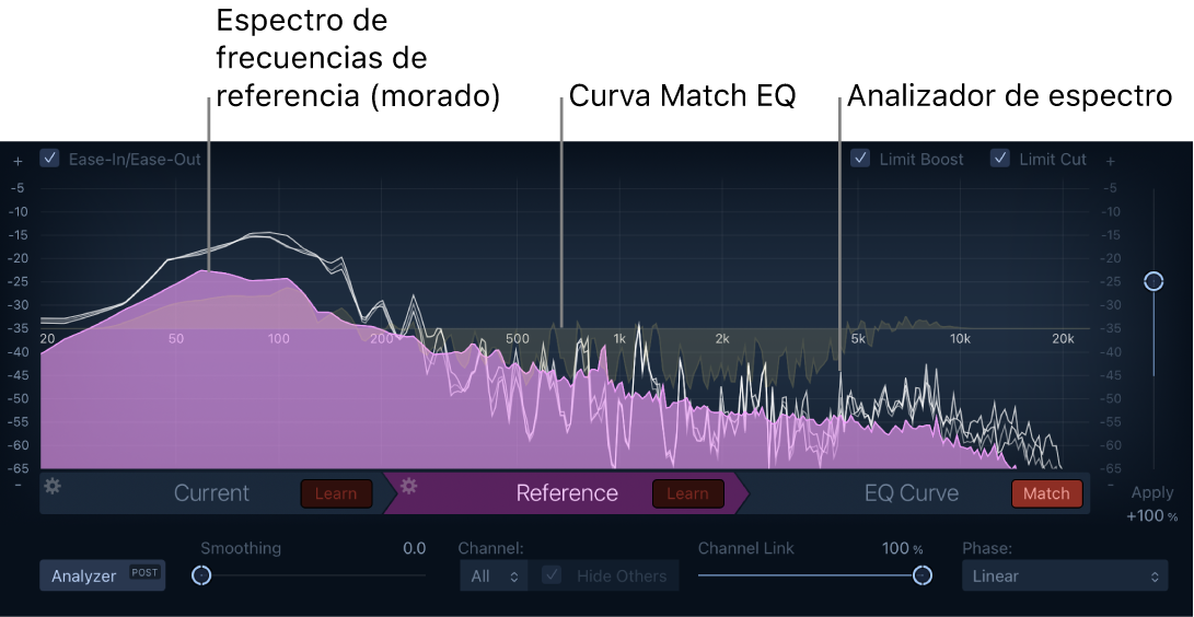 Ilustración. Ventana de Match EQ con el espectro de frecuencias Reference, la curva de EQ y el analizador de espectro.