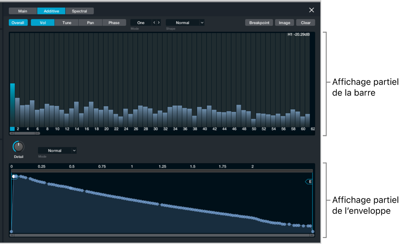 Figure. Fenêtre de l’éditeur additif.