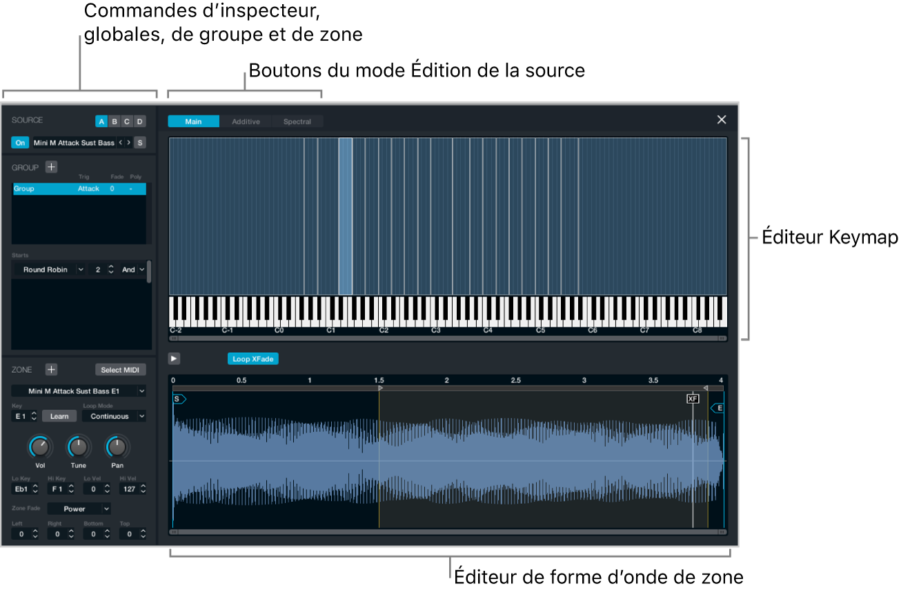 Figure. Fenêtre d’édition de source principale.