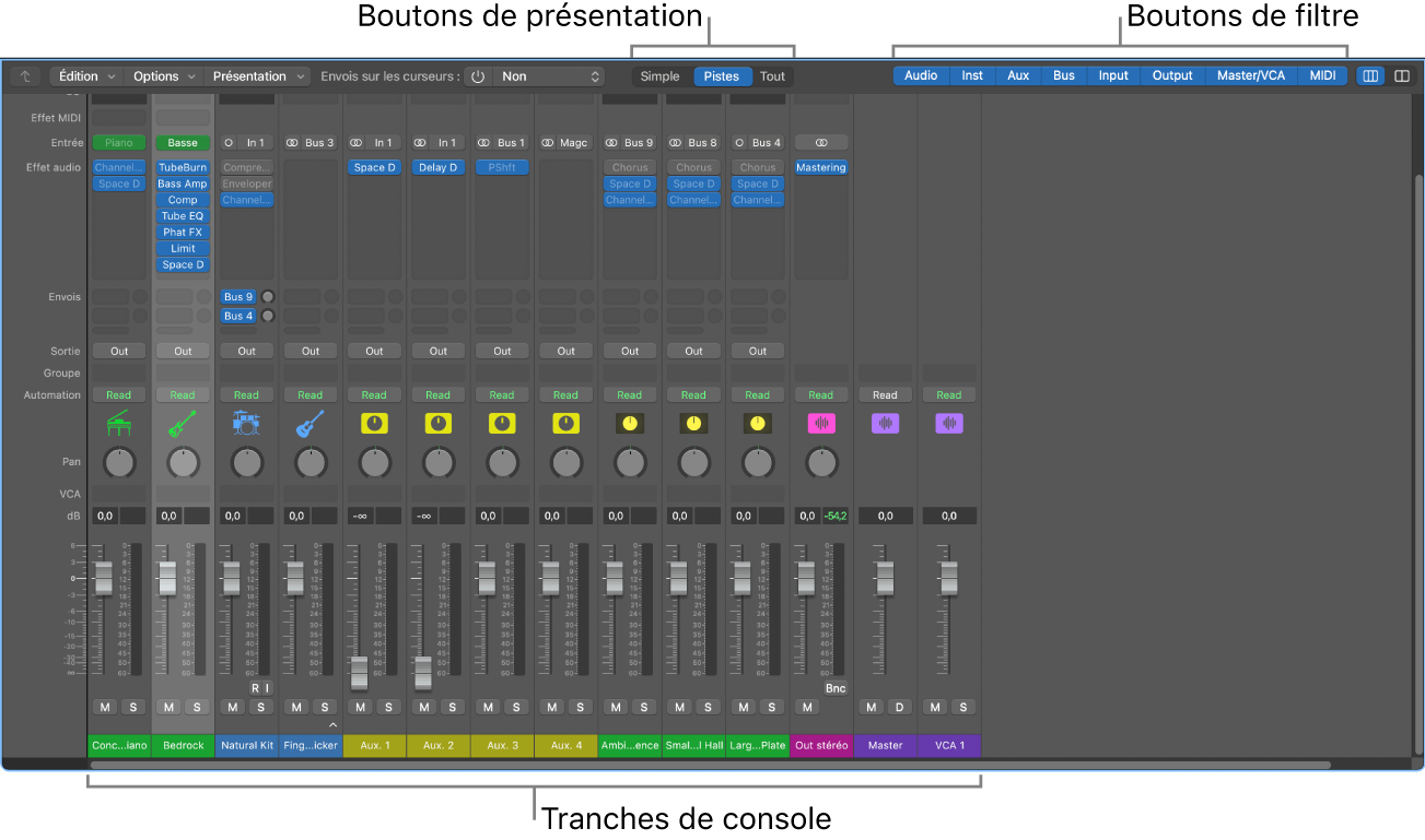 Figure. La table de mixage.