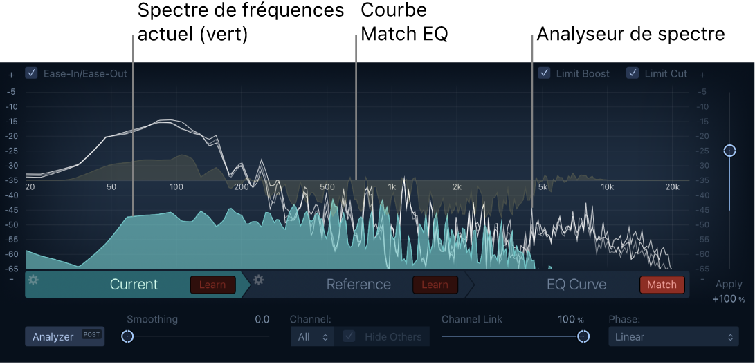 Figure. Fenêtre Match EQ montrant le spectre de fréquence Current, la courbe d’égalisation et l’analyseur de spectre.