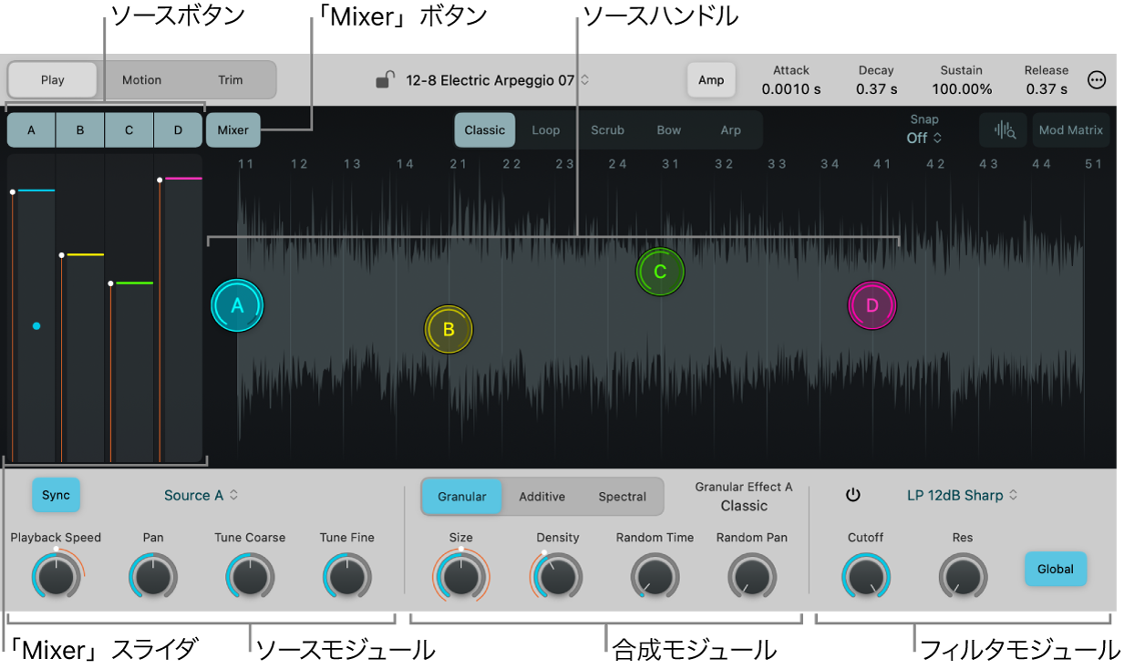 図。Sample Alchemyのソース。