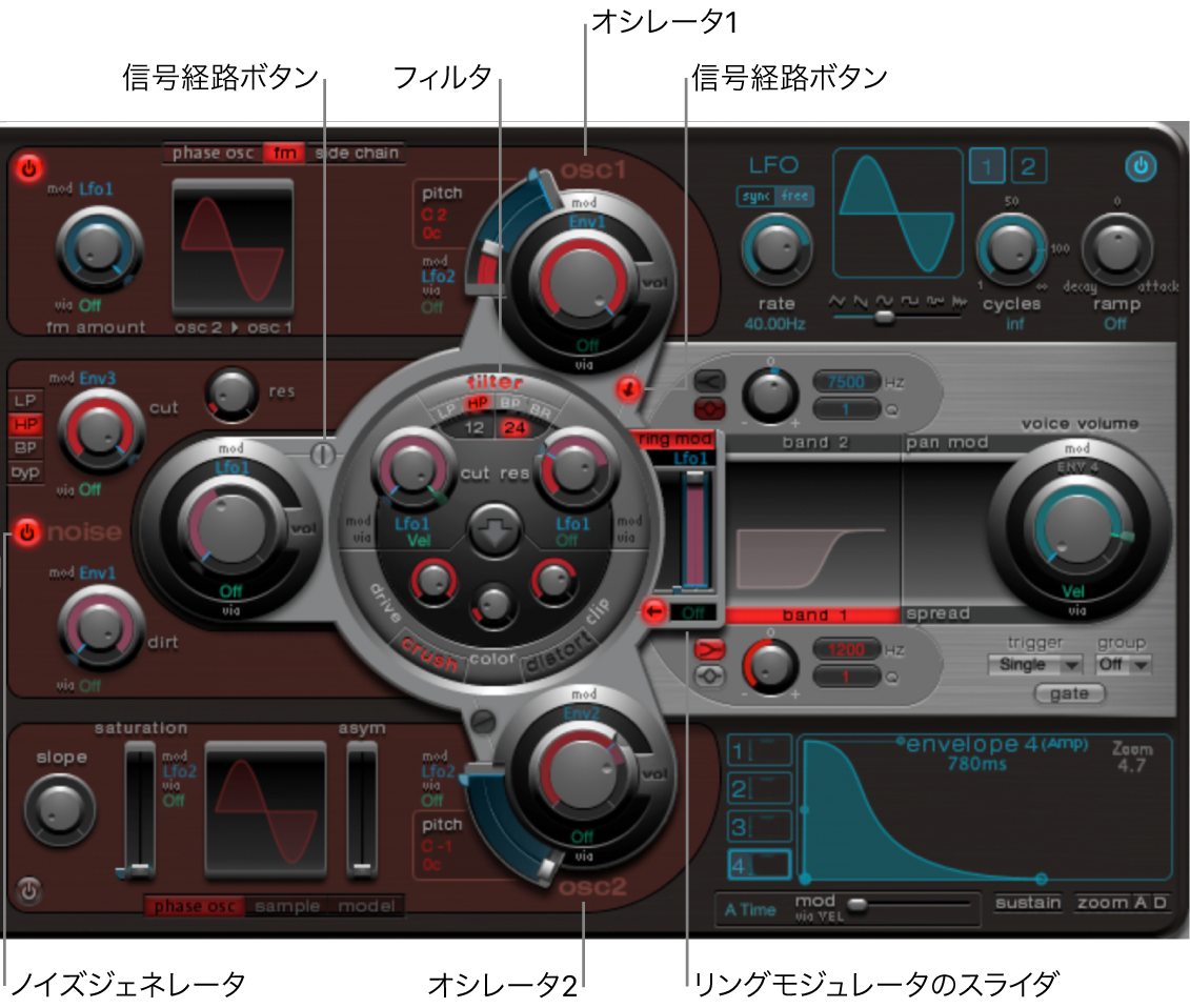 図。メインのインターフェイス要素が表示されたシンセサイザーセクション。
