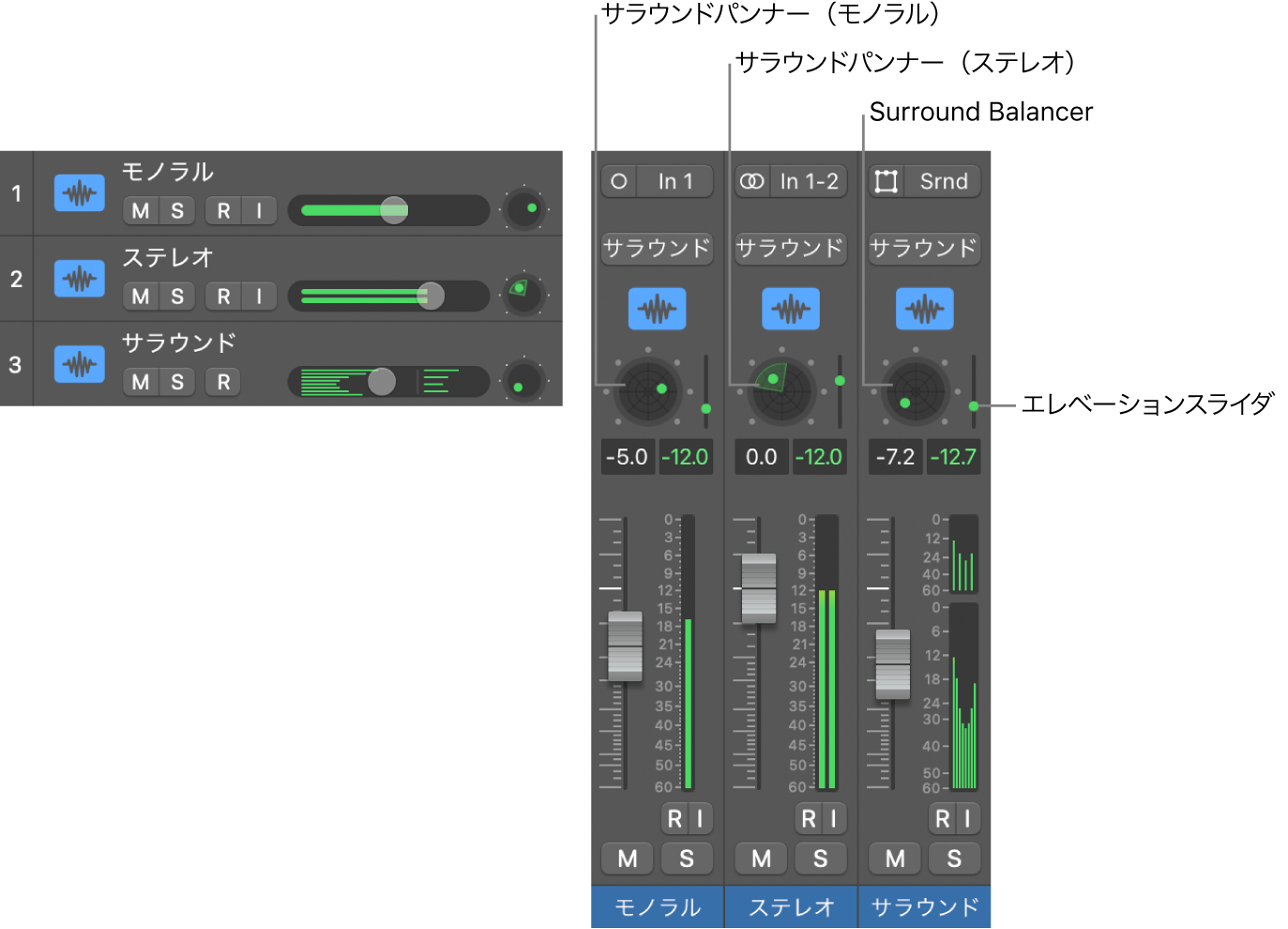 図。3つのタイプのサラウンドパンコントロール。