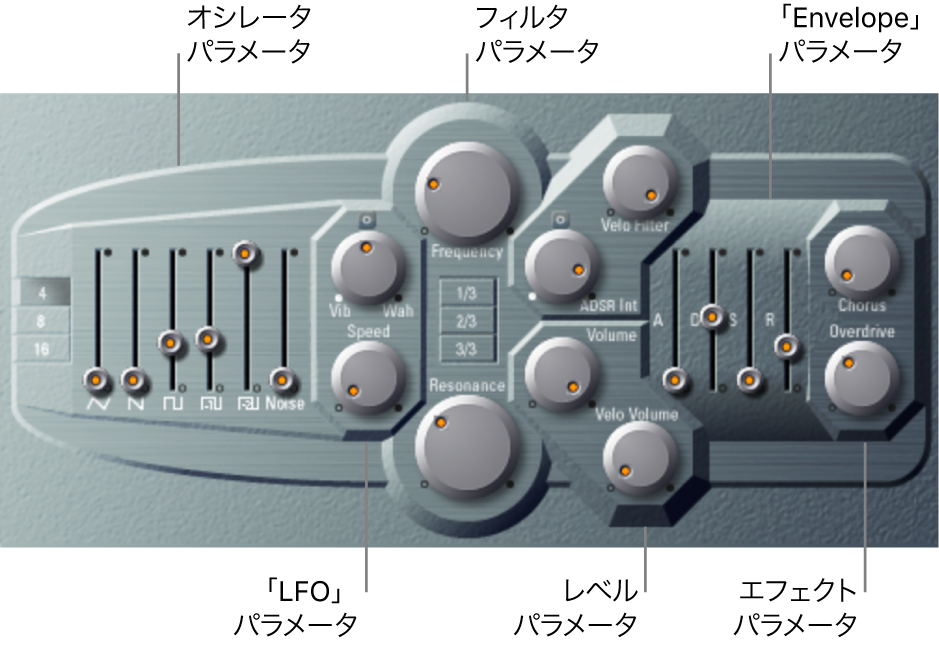 図。メインのインターフェイス領域が表示されたES Pのウインドウ。
