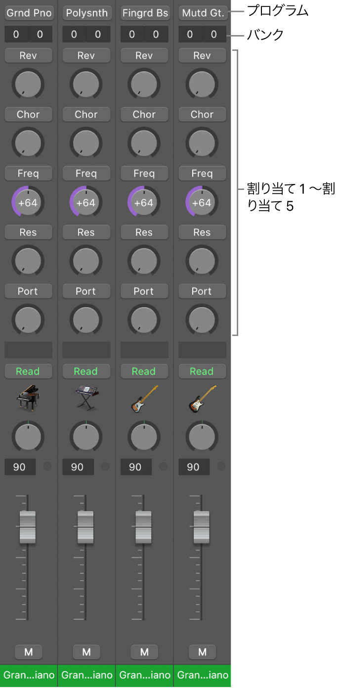 図。すべてのチャンネルストリップコンポーネントが表示されたMIDIチャンネルストリップ。