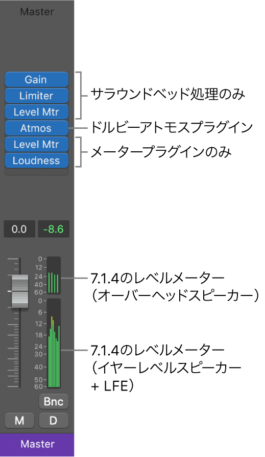 図。サラウンドマスターチャンネルストリップの推奨プラグイン