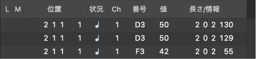 図。ノートイベントが表示された「イベントリスト」。