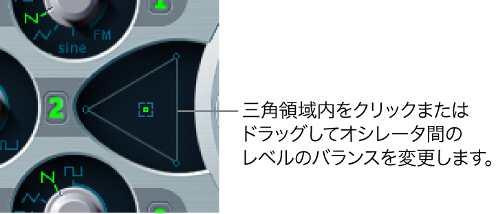 図。オシレータミックス（三角領域）。