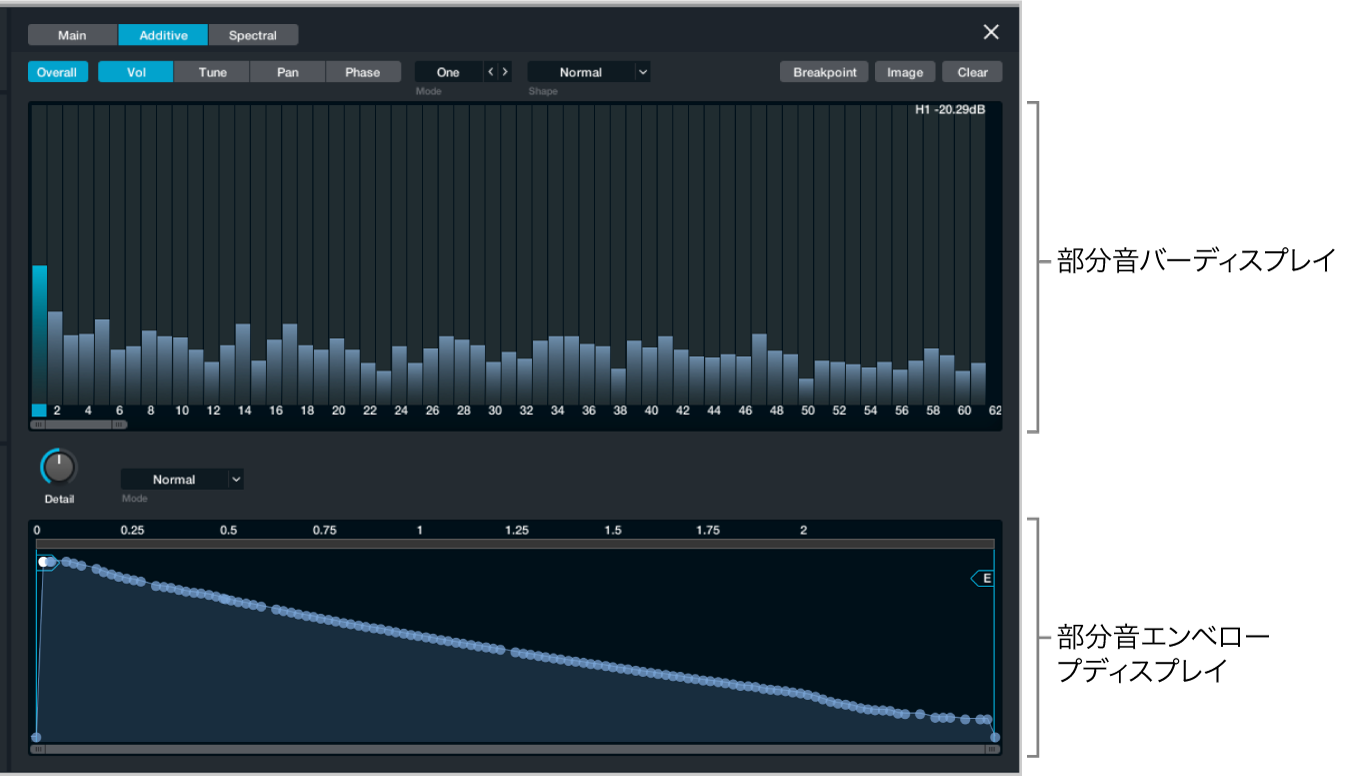 図。加算エディタウインドウ。